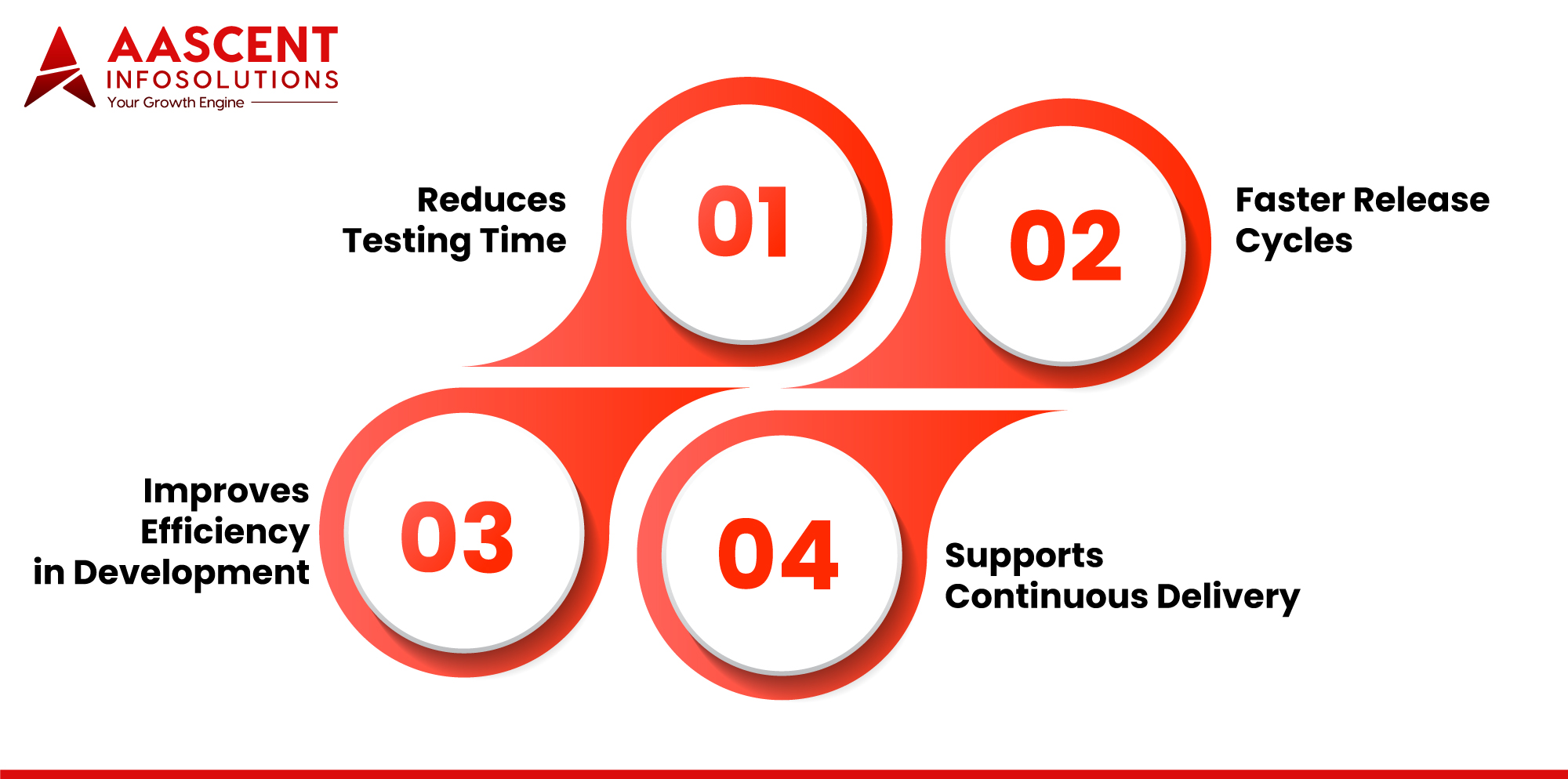 Why Automation Testing Matters in Software Development