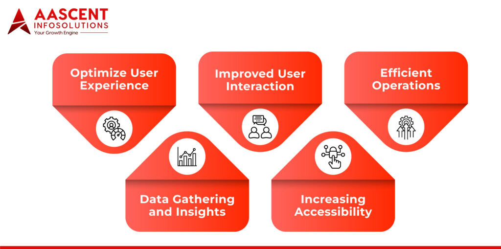 The Role of AI Chatbots in Web and Mobile Apps