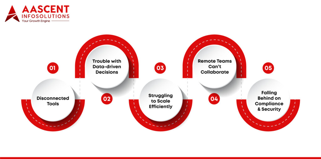 5 Key Signs Your Business Needs an ERP System