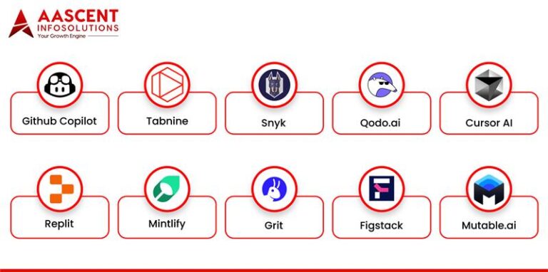 Software Dev Ai Technology Tools Top 10 AI Tools for Software Development in 2025