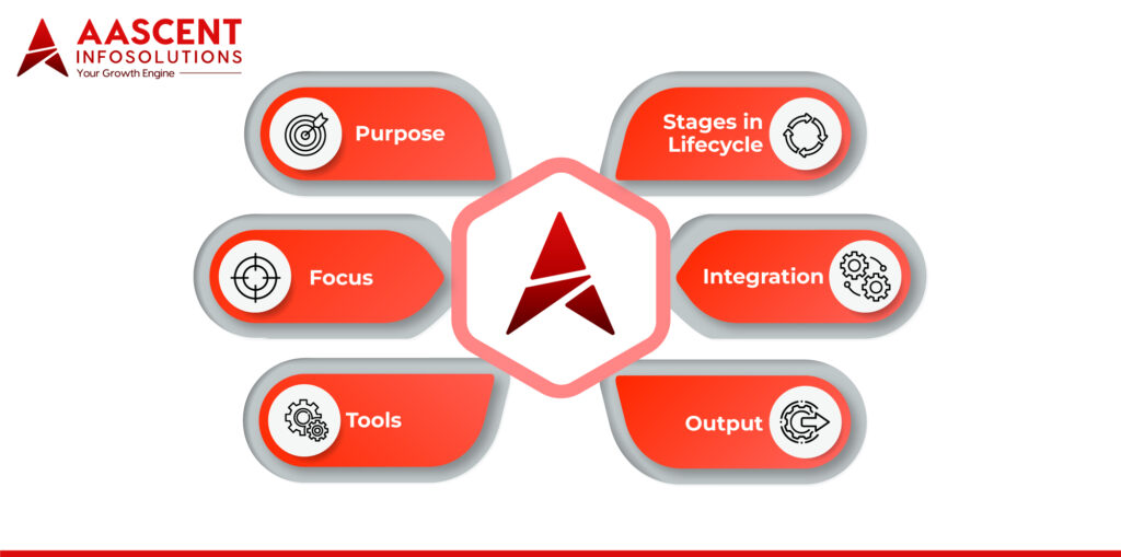 Key Differences between Digital Engineering and Quality Engineering