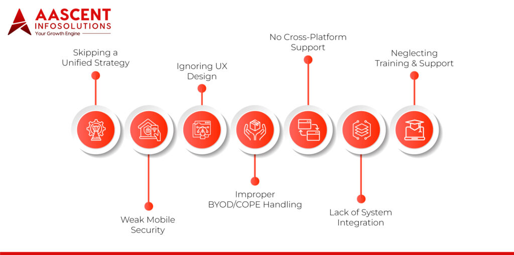 Top Mistakes to Avoid When Adopting Enterprise Mobility