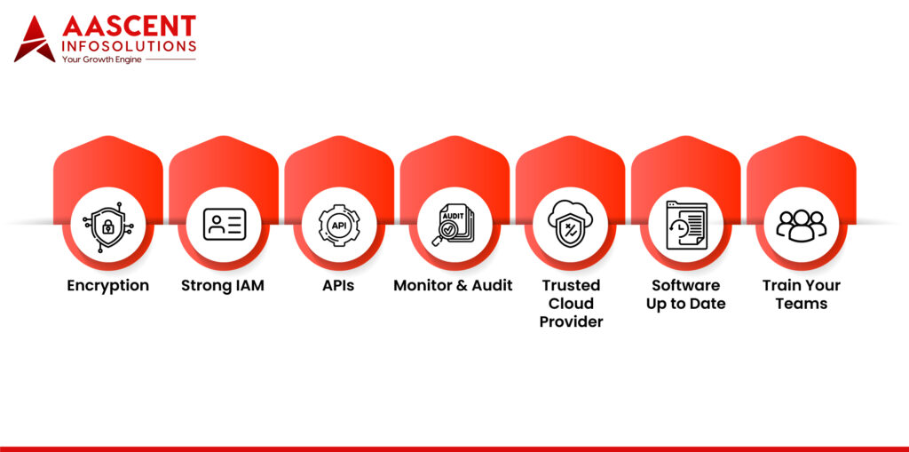 Best Practices to Keep Data Secure During Cloud Integration