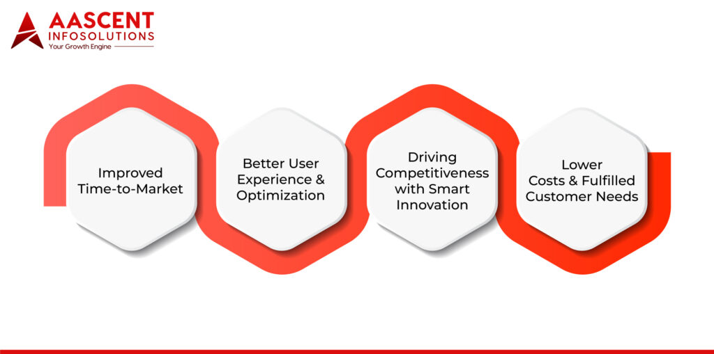 How Digital Product Engineering Accelerates Business Innovation 
